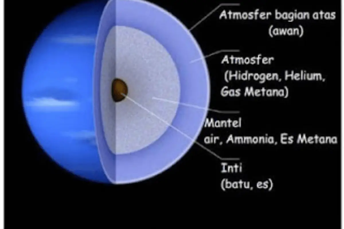 Atmosfer Neptunus