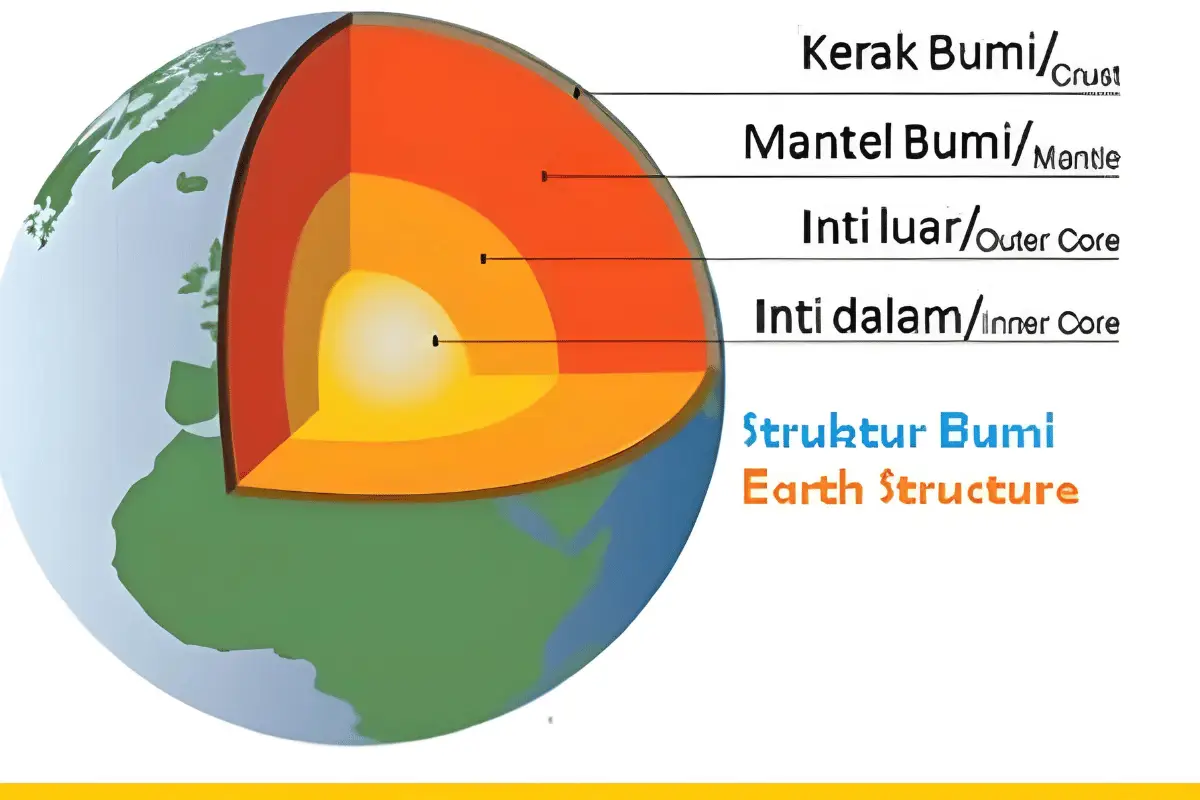  Struktur internal bumi. 
