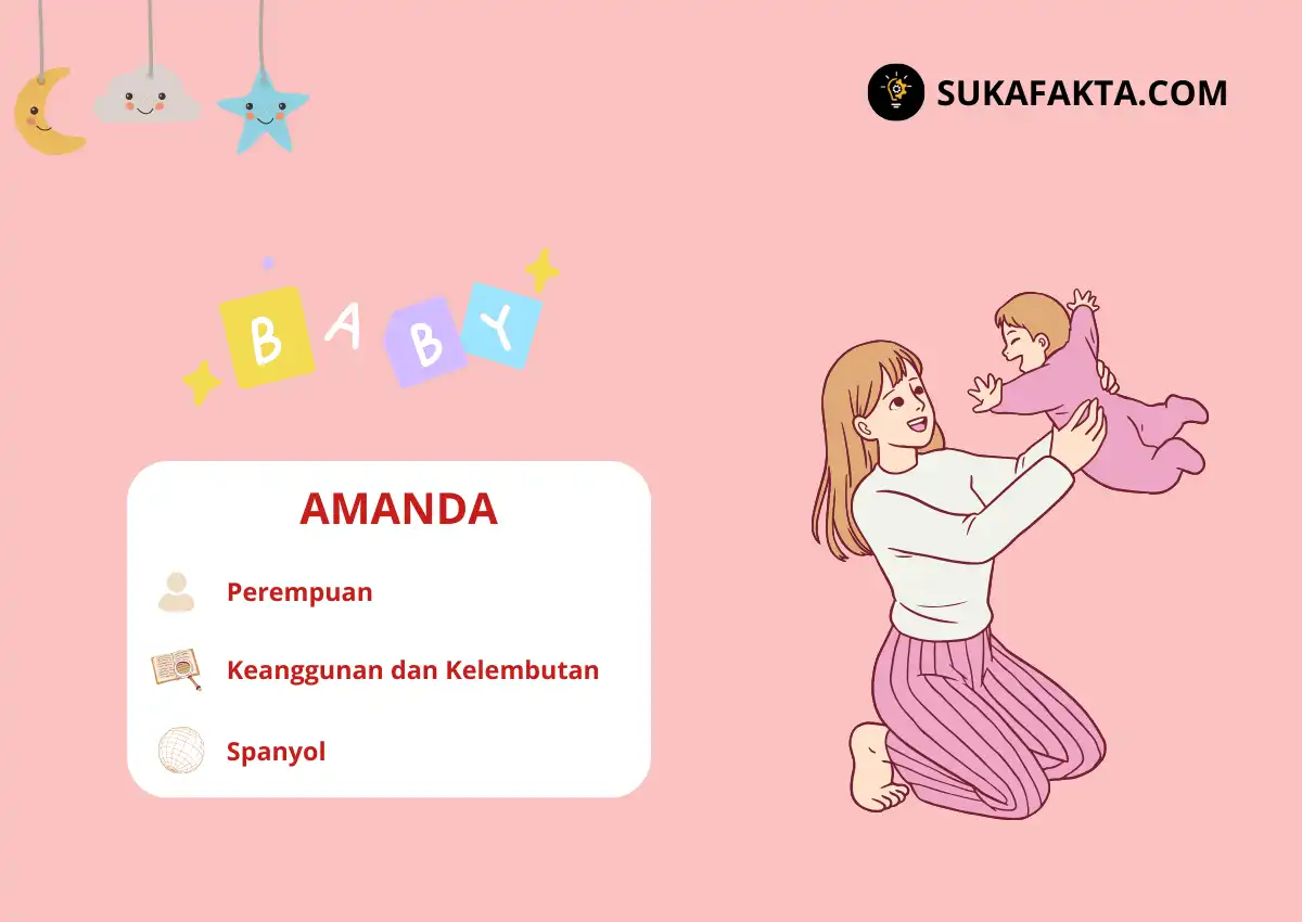 Arti Nama Amanda