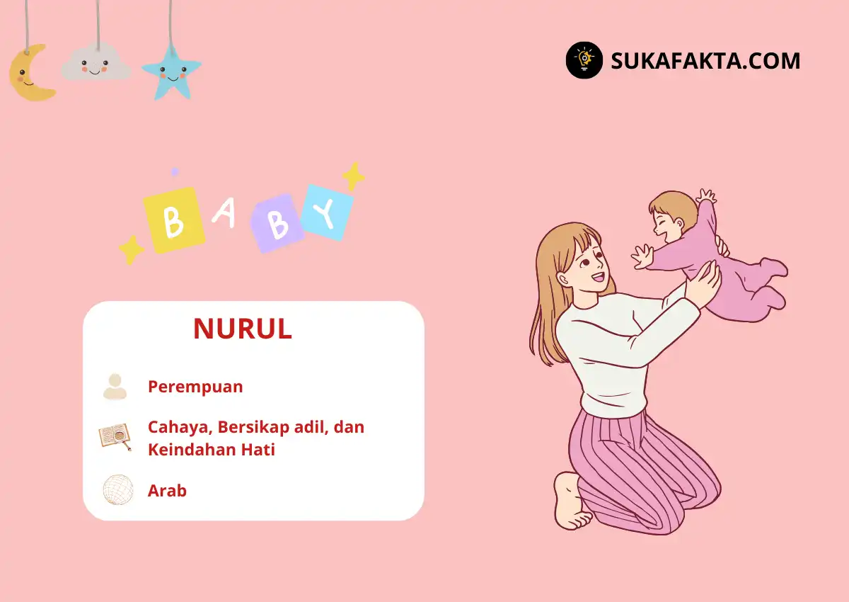 Arti Nama Nurul