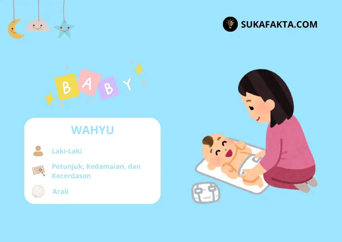 Arti Nama Wahyu