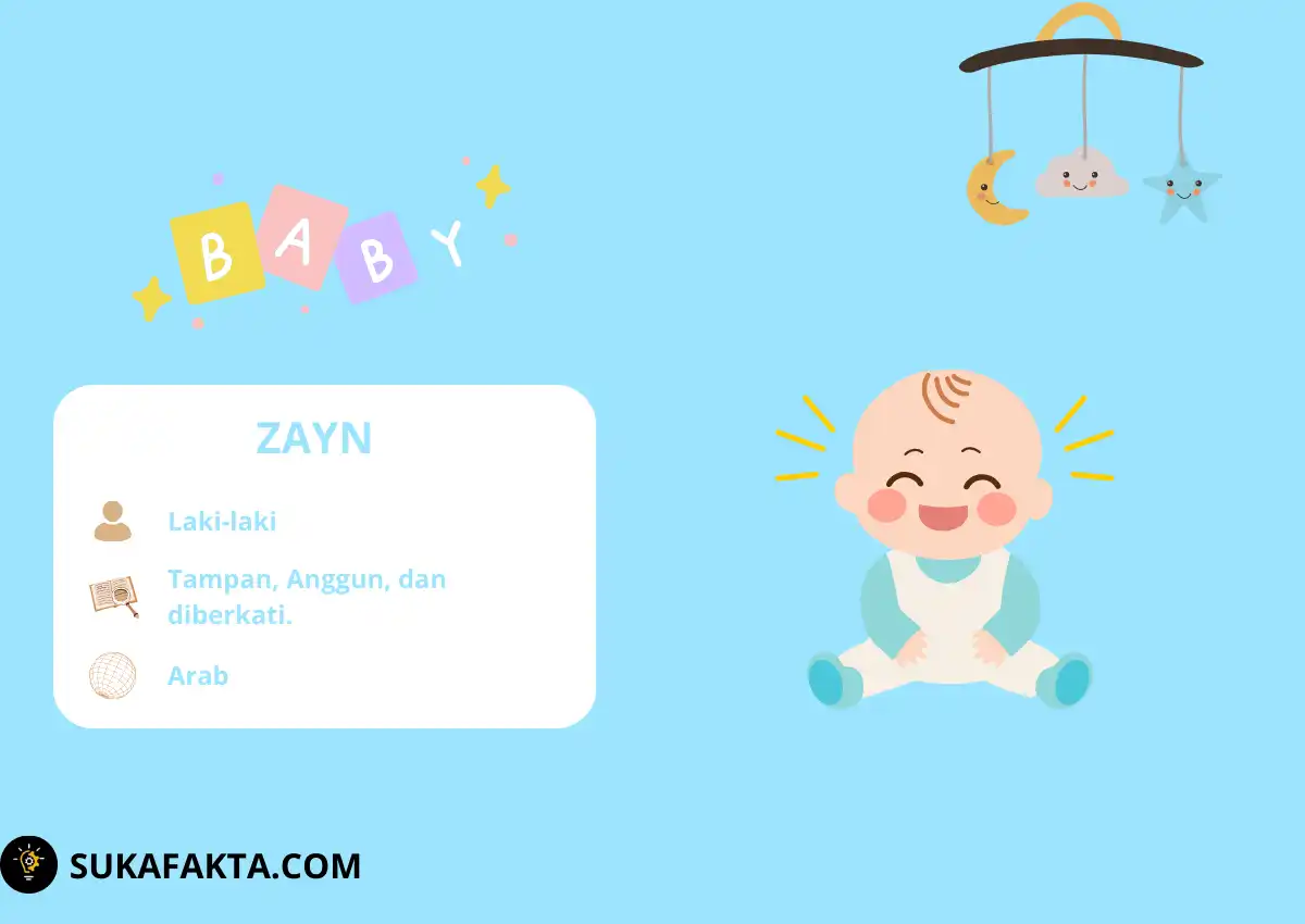 Arti Nama Zayn